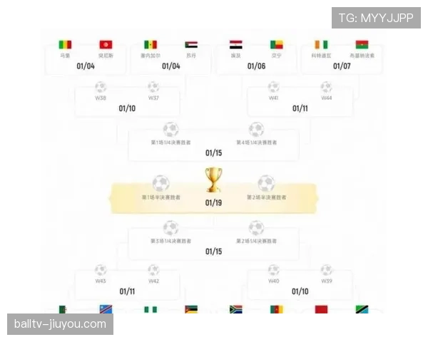 2026世界杯48队12小组赛制如何分配和产生32强淘汰赛