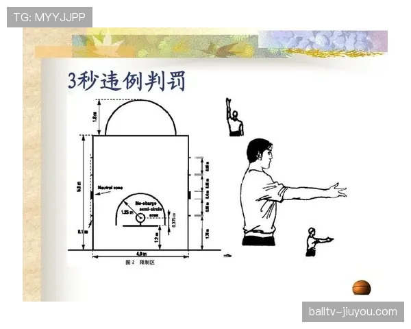 干扰发球算违例？篮球规则详细解析