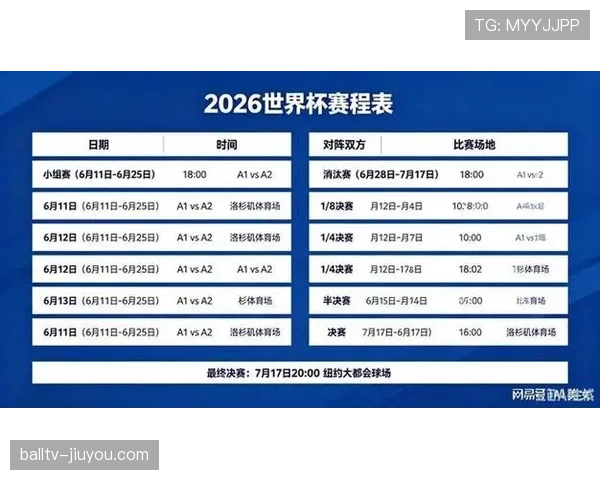 2026世界杯种子队分组规则怎么确定